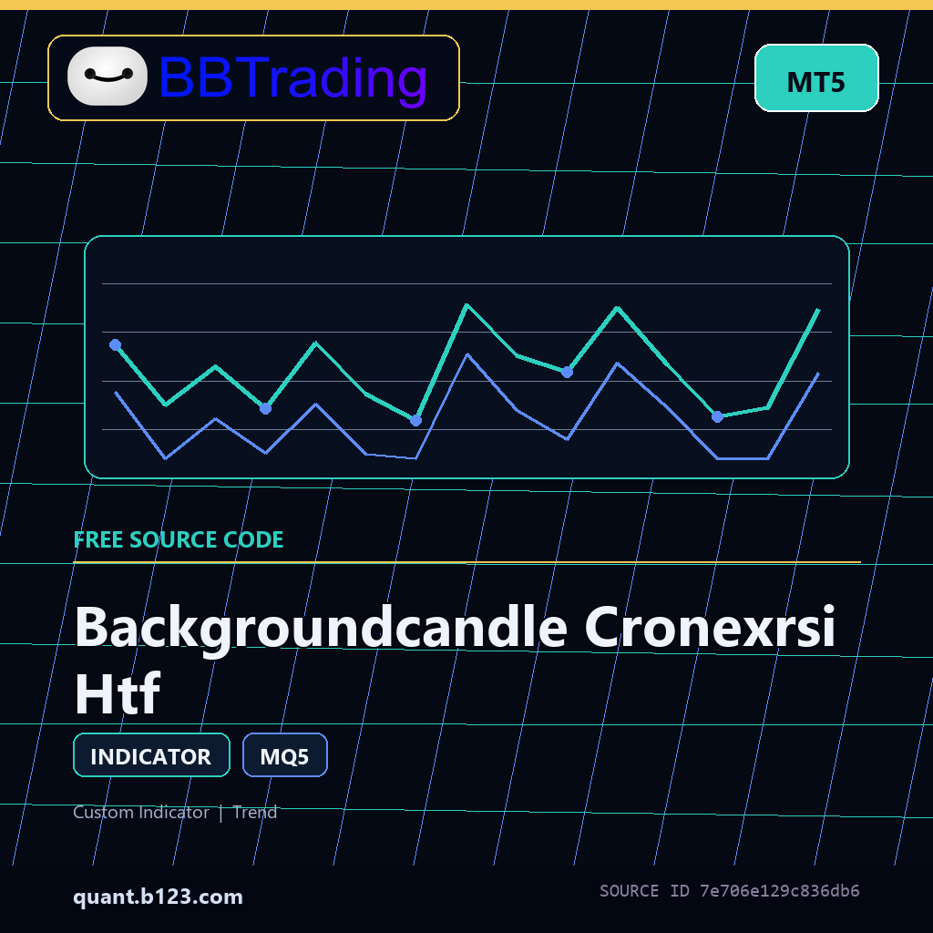 backgroundcandle-cronexrsi-htf-bbtrading-source-cover Backgroundcandle Cronexrsi Htf MT5 indicator source code download cover