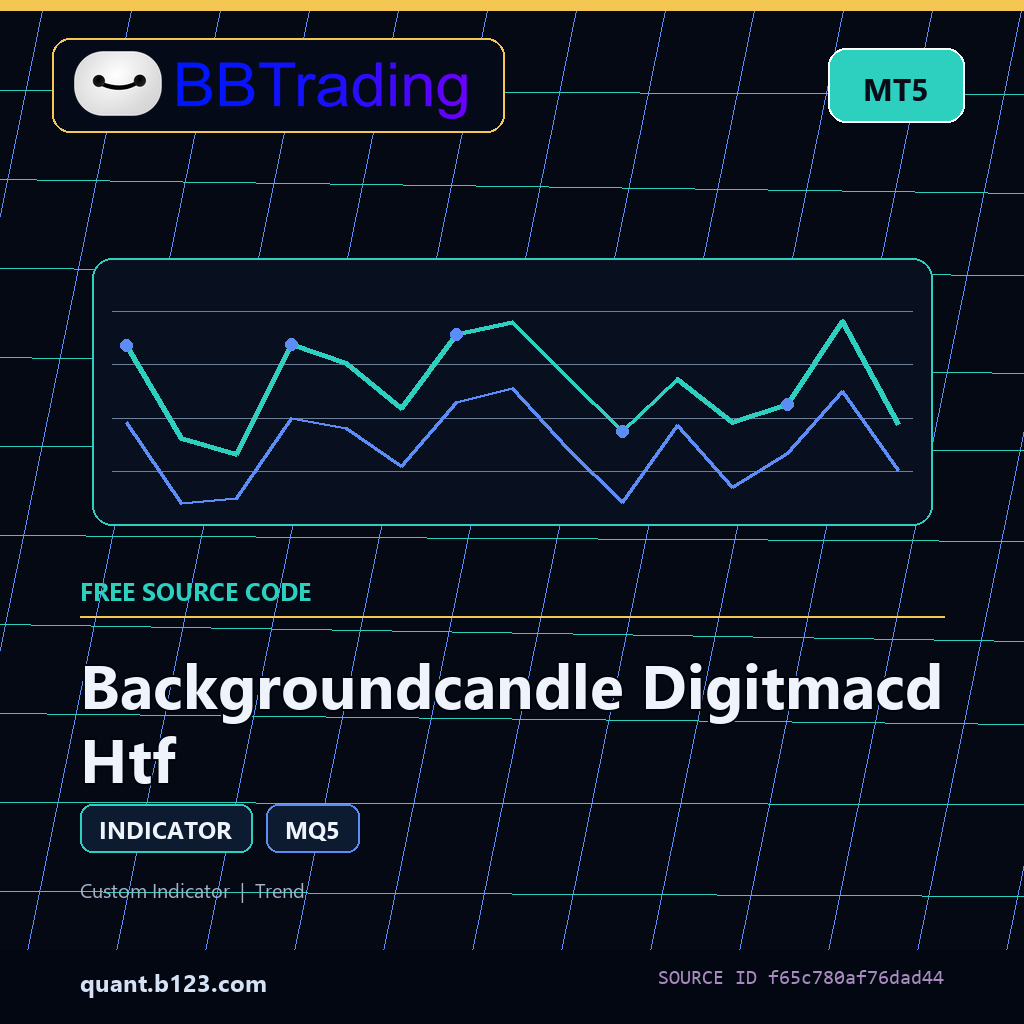 backgroundcandle-digitmacd-htf-bbtrading-source-cover