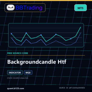Backgroundcandle Htf MT5 indicator source code download cover