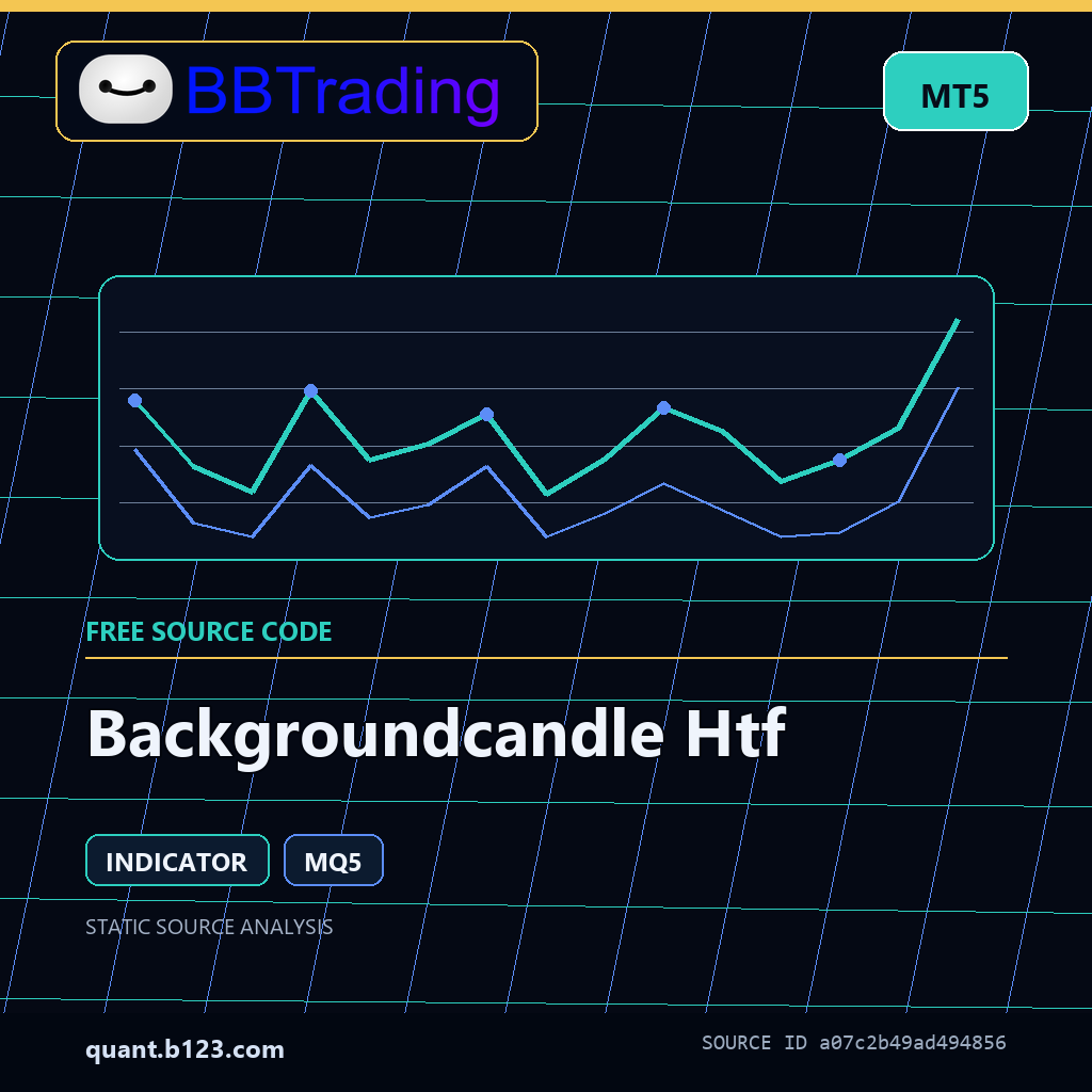 backgroundcandle-htf-bbtrading-source-cover Backgroundcandle Htf MT5 indicator source code download cover