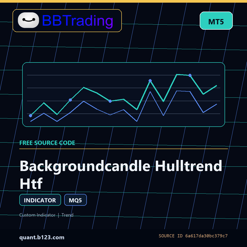 backgroundcandle-hulltrend-htf-bbtrading-source-cover Backgroundcandle Hulltrend Htf MT5 indicator source code download cover