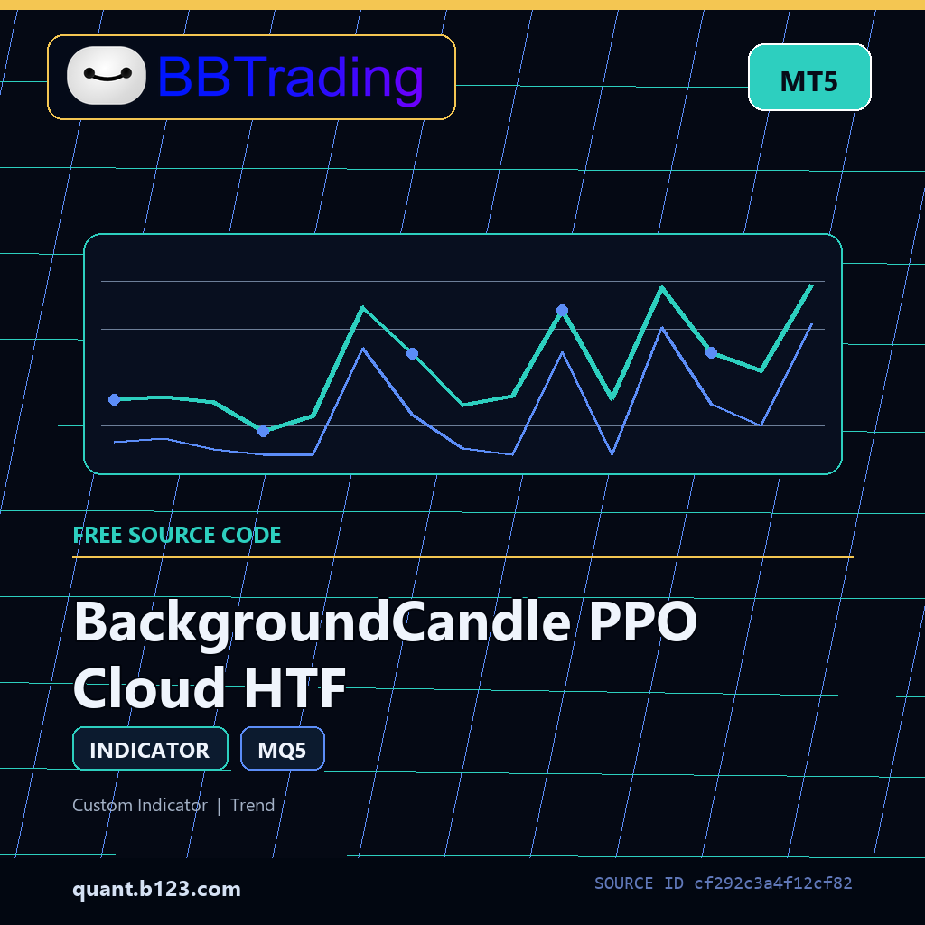 backgroundcandle-ppo-cloud-htf-bbtrading-source-cover BackgroundCandle PPO Cloud HTF MT5 indicator source code download cover