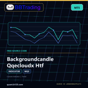 Backgroundcandle Qqecloudx Htf MT5 indicator source code download cover