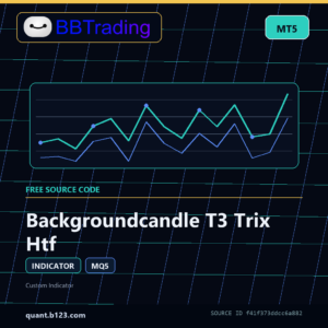Backgroundcandle T3 Trix Htf MT5 indicator source code download cover
