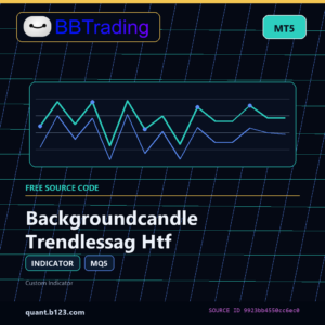 Backgroundcandle Trendlessag Htf MT5 indicator source code download cover