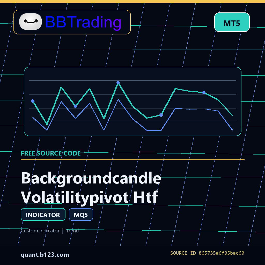 backgroundcandle-volatilitypivot-htf-bbtrading-source-cover Backgroundcandle Volatilitypivot Htf MT5 indicator source code download cover