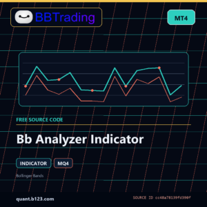 Bb Analyzer Indicator MT4 indicator source code download cover