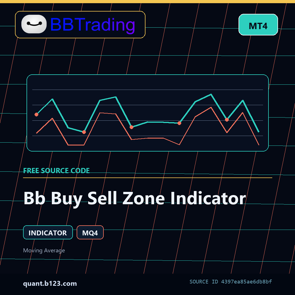 bb-buy-sell-zone-indicator-bbtrading-source-cover Bb Buy Sell Zone Indicator MT4 indicator source code download cover