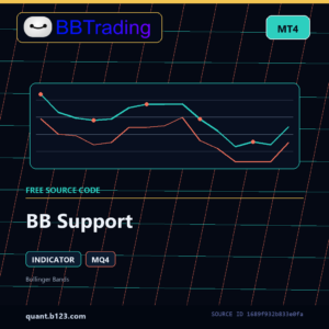 BB Support MT4 indicator source code download cover