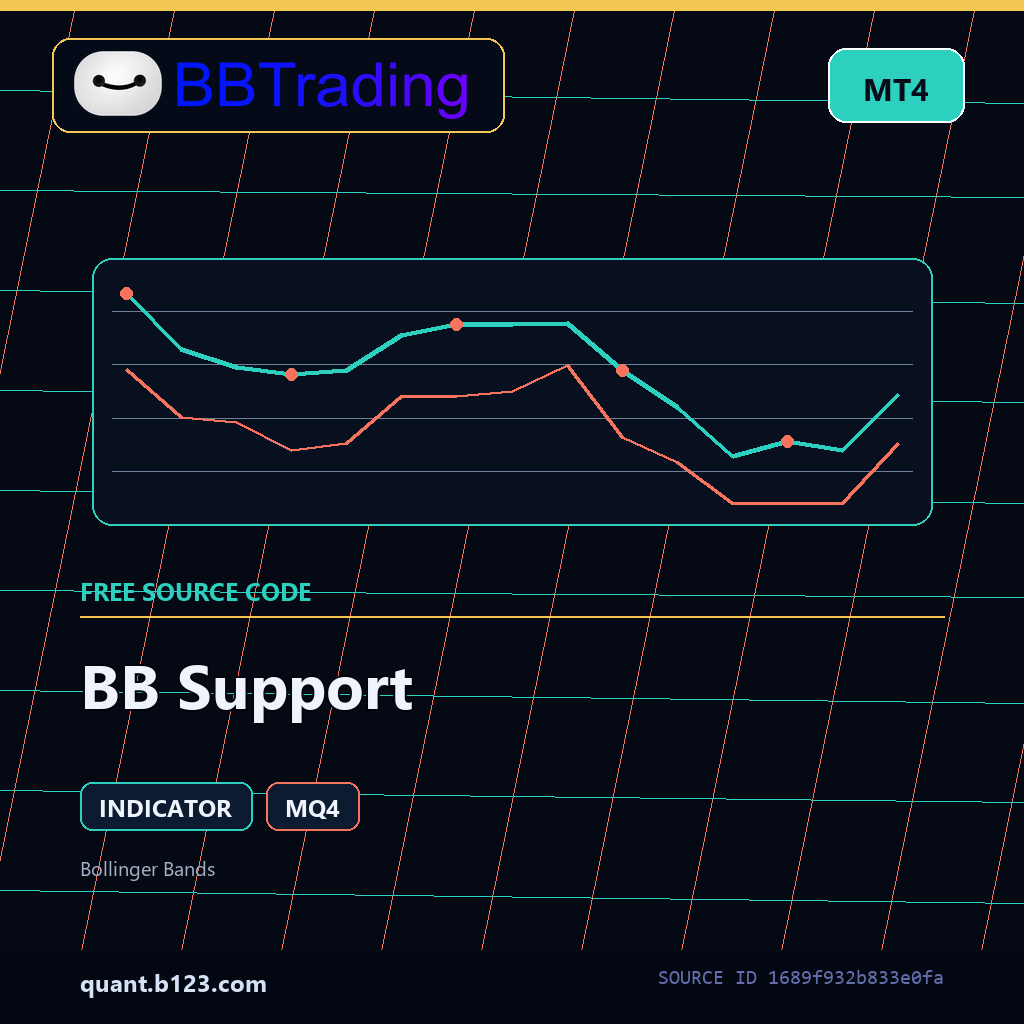 bb-support-bbtrading-source-cover BB Support MT4 indicator source code download cover