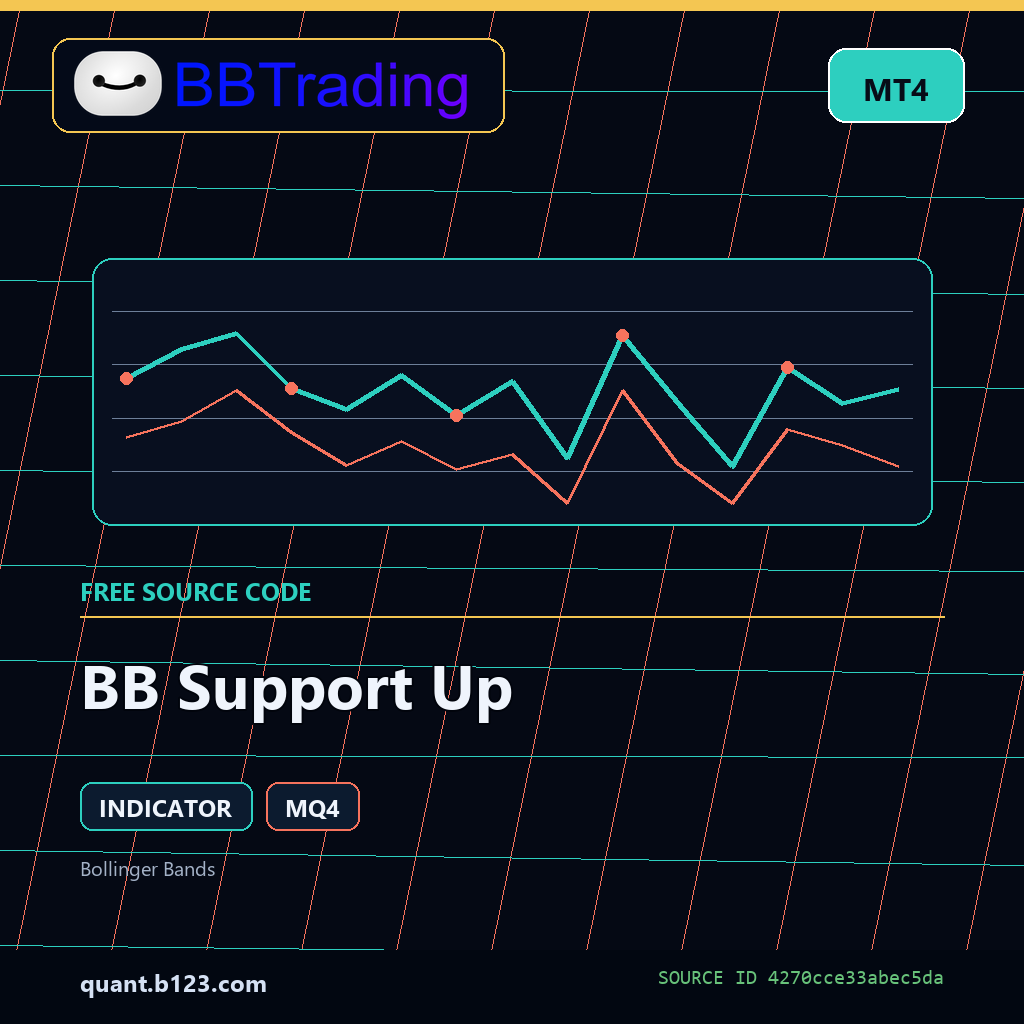 bb-support-up-bbtrading-source-cover BB Support Up MT4 indicator source code download cover