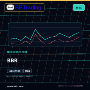 BBR MT4 indicator source code download cover