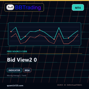 Bid View2 0 MT4 indicator source code download cover