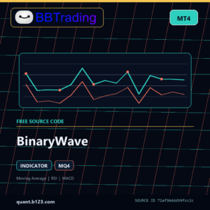 BinaryWave MT4 indicator source code download cover