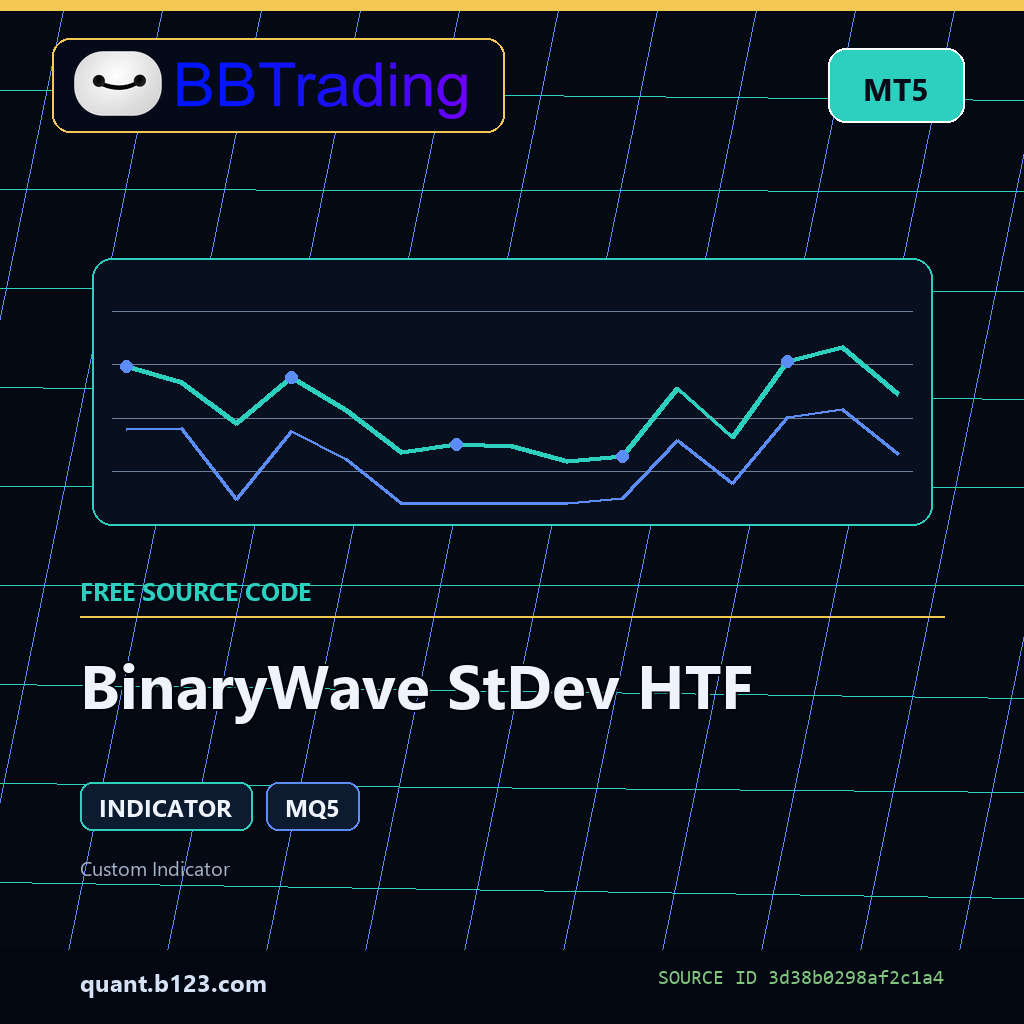 binarywave-stdev-htf-bbtrading-source-cover BinaryWave StDev HTF MT5 indicator source code download cover