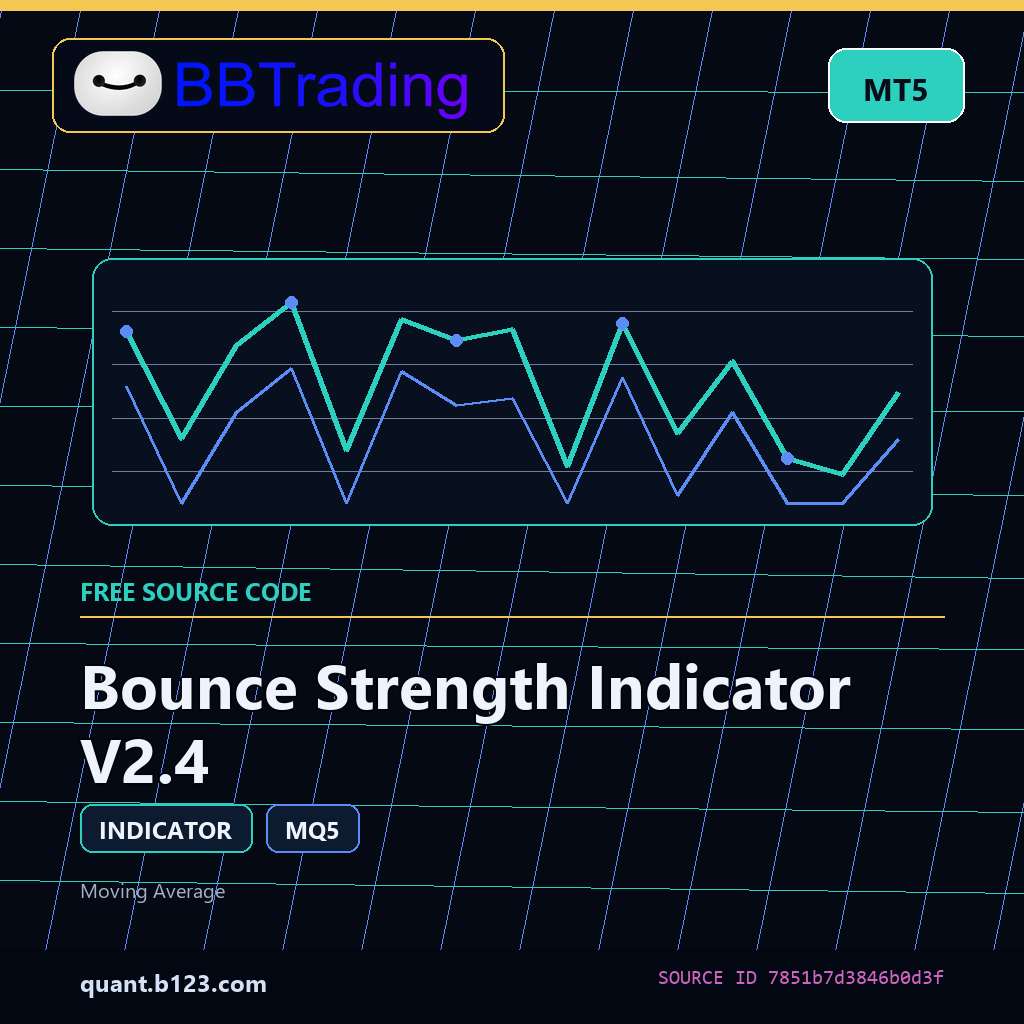 bounce-strength-indicator-v2-4-bbtrading-source-cover Bounce Strength Indicator V2.4 MT5 indicator source code download cover