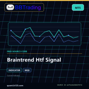 Braintrend Htf Signal MT5 indicator source code download cover