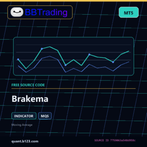 Brakema MT5 indicator source code download cover