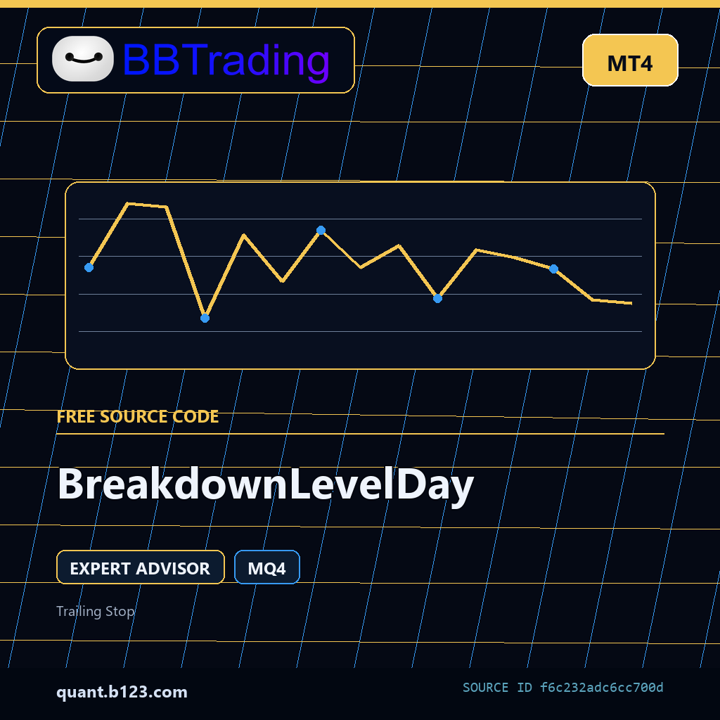 breakdownlevelday-bbtrading-source-cover BreakdownLevelDay MT4 EA source code download cover