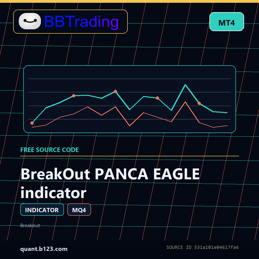 breakout-panca-eagle-indicator-bbtrading-source-cover BreakOut PANCA EAGLE indicator MT4 indicator source code download cover