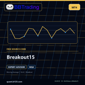Breakout15 MT4 source code download cover