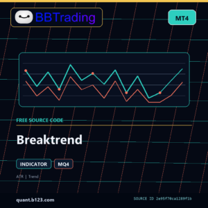 Breaktrend MT4 indicator source code download cover