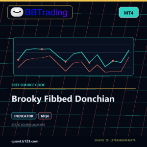 Brooky Fibbed Donchian MT4 indicator source code download cover