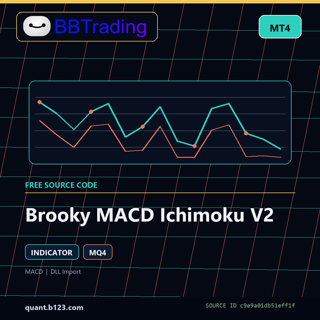 brooky-macd-ichimoku-v2-bbtrading-source-cover Brooky MACD Ichimoku V2 MT4 indicator source code download cover