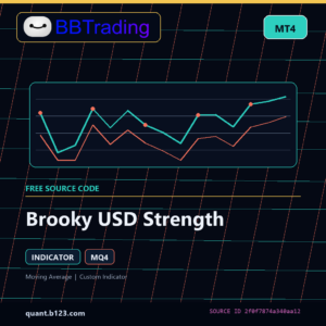 Brooky USD Strength MT4 indicator source code download cover