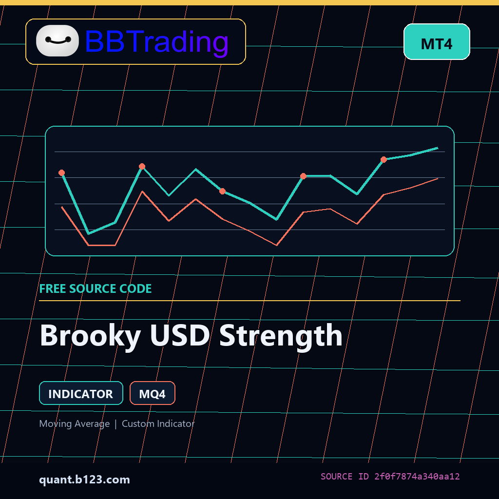 brooky-usd-strength-bbtrading-source-cover Brooky USD Strength MT4 indicator source code download cover