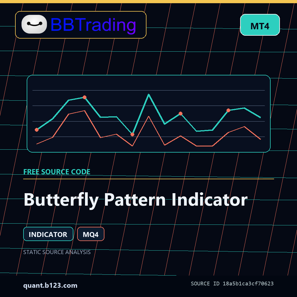 butterfly-pattern-indicator-bbtrading-source-cover Butterfly Pattern Indicator MT4 indicator source code download cover