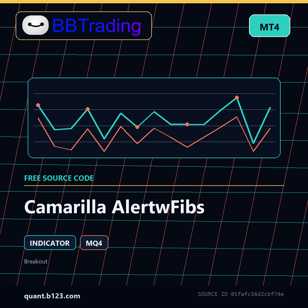camarilla-alertwfibs-bbtrading-source-cover Camarilla AlertwFibs MT4 indicator source code download cover