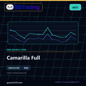 Camarilla Full MT5 indicator source code download cover