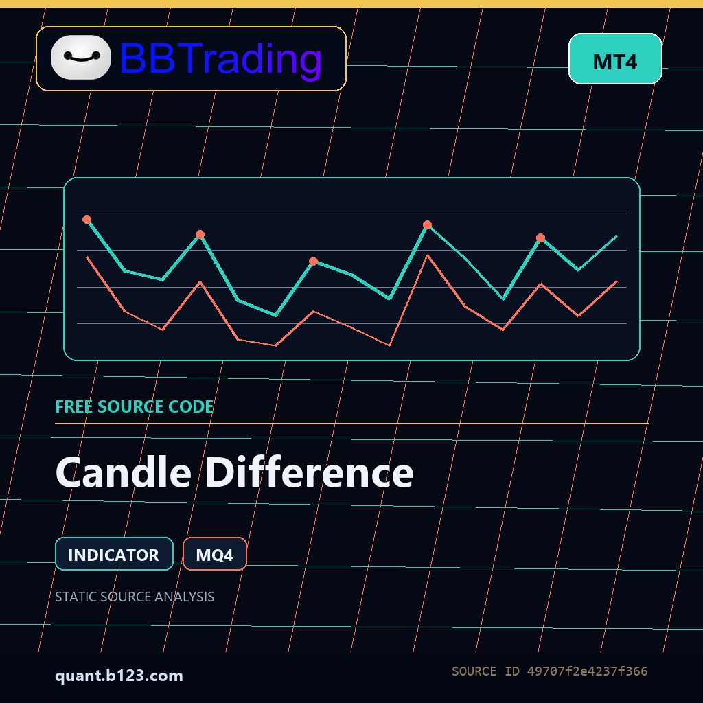 candle-difference-bbtrading-source-cover Candle Difference MT4 indicator source code download cover