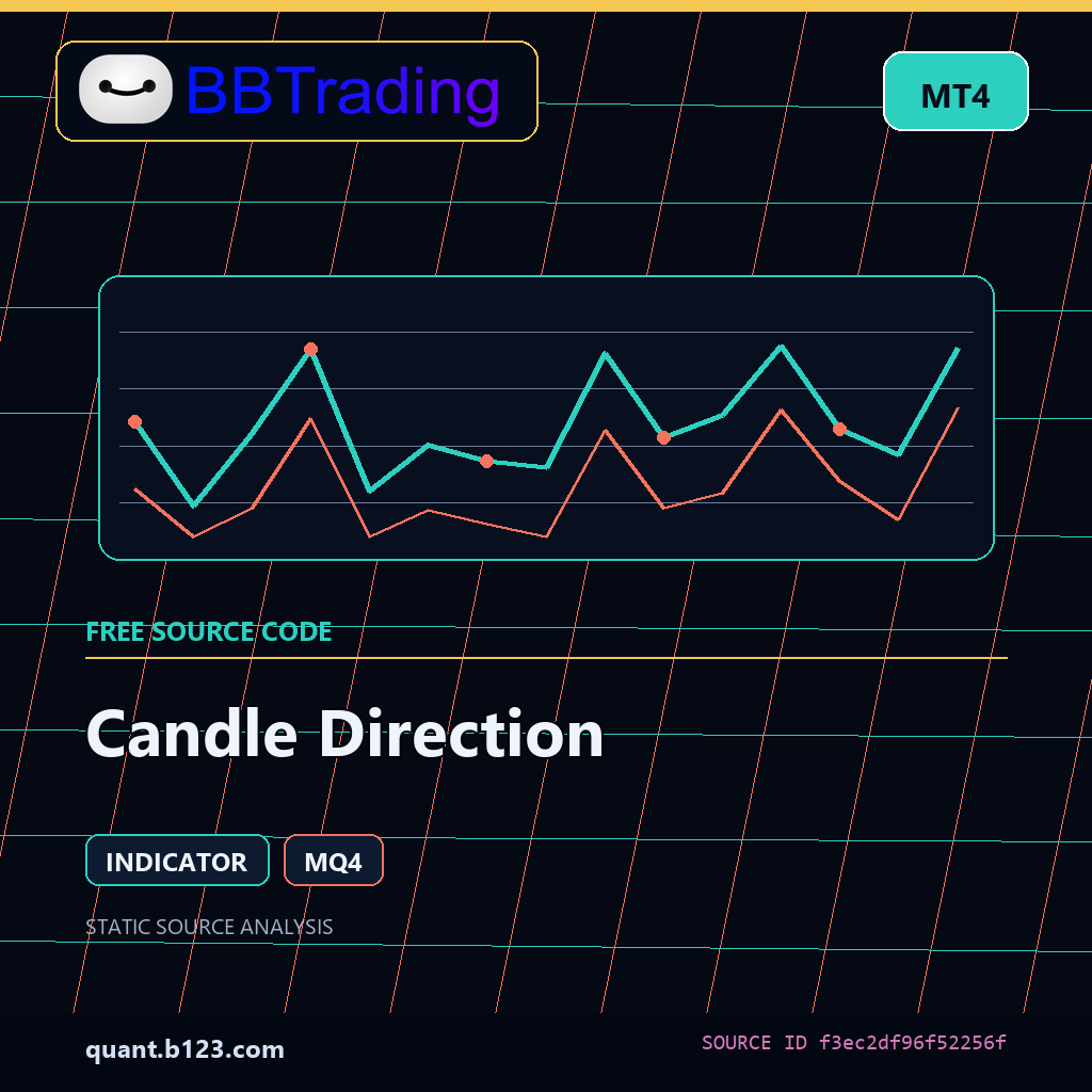 candle-direction-bbtrading-source-cover Candle Direction MT4 indicator source code download cover