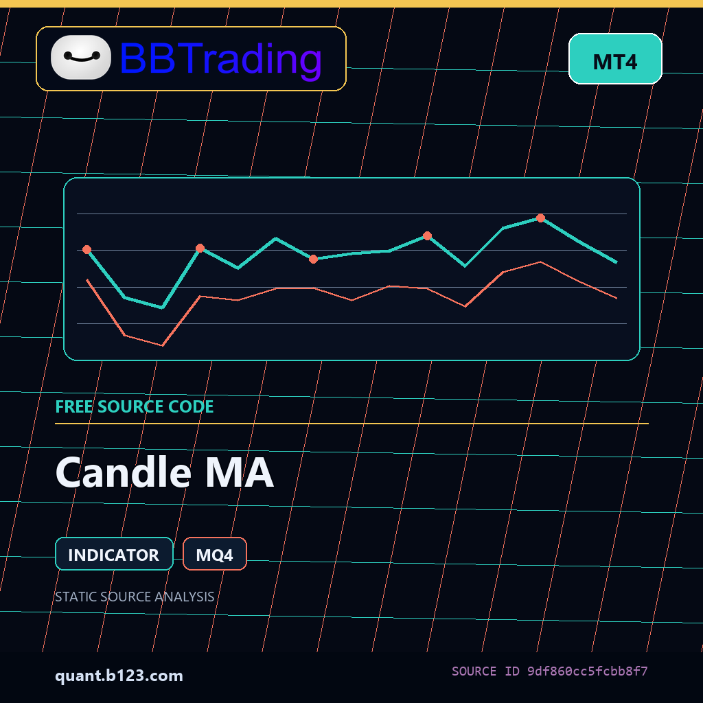 candle-ma-bbtrading-source-cover Candle MA MT4 indicator source code download cover