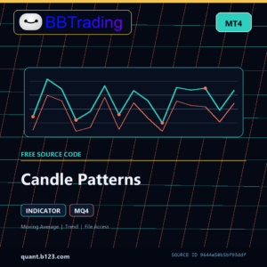 Candle Patterns MT4 indicator source code download cover