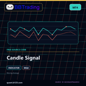 Candle Signal MT4 indicator source code download cover