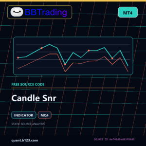 Candle Snr MT4 indicator source code download cover