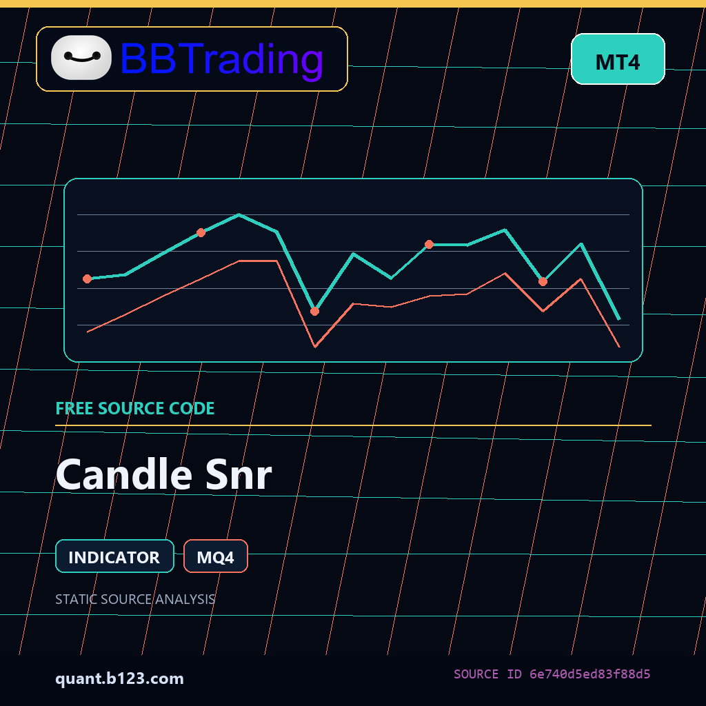 candle-snr-bbtrading-source-cover Candle Snr MT4 indicator source code download cover