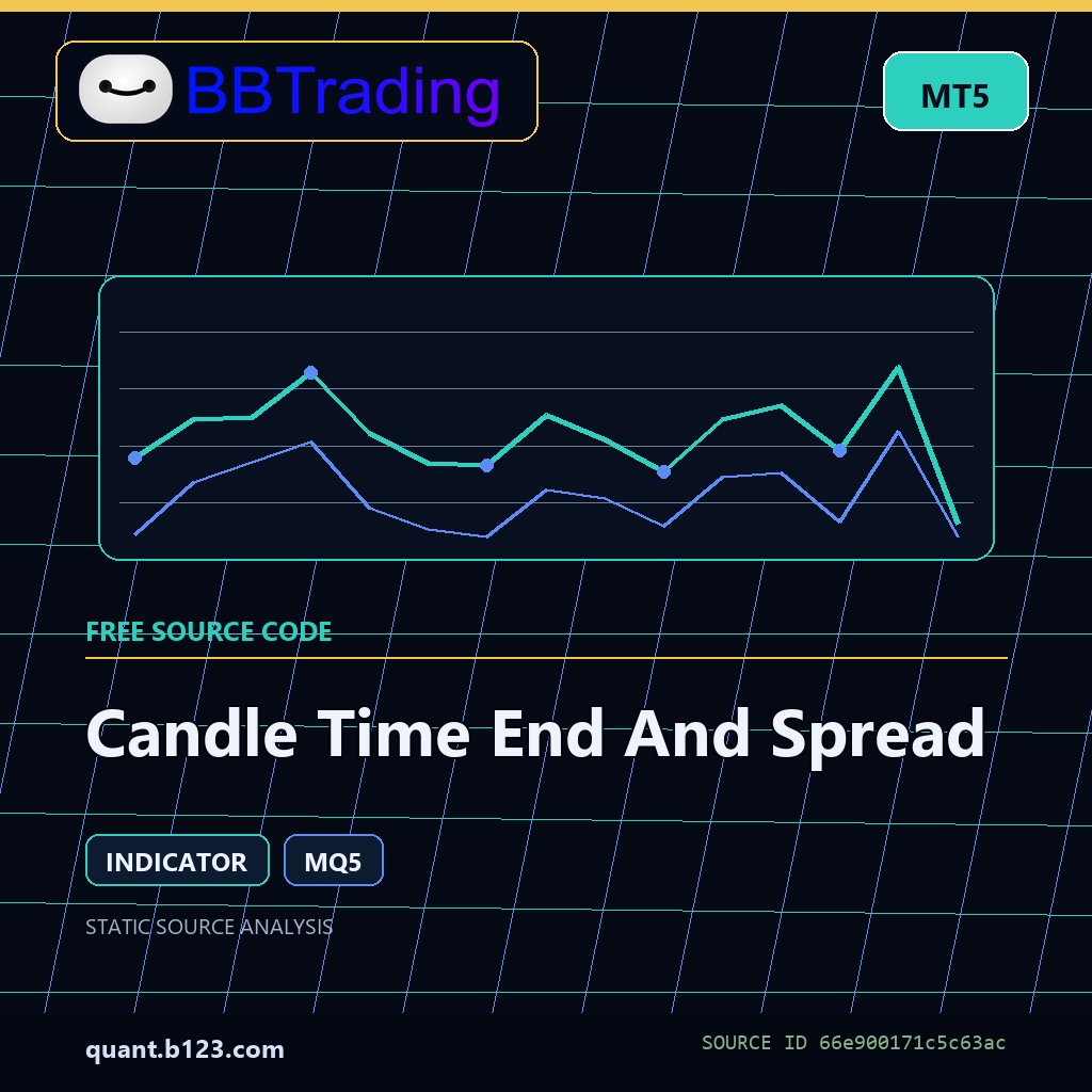 candle-time-end-and-spread-bbtrading-source-cover Candle Time End And Spread MT5 indicator source code download cover