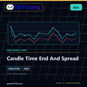Candle Time End And Spread MT4 indicator source code download cover
