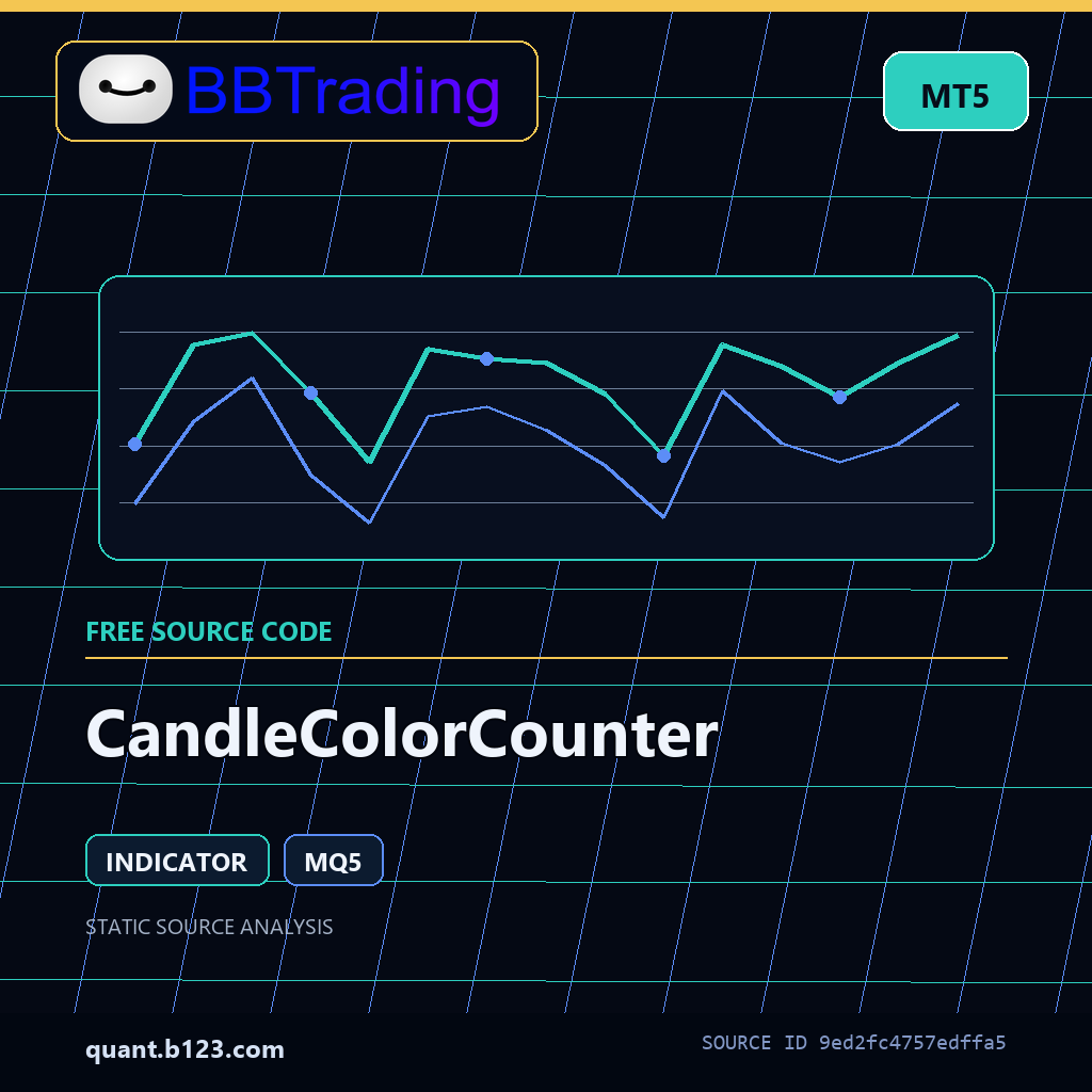 candlecolorcounter-bbtrading-source-cover CandleColorCounter MT5 indicator source code download cover