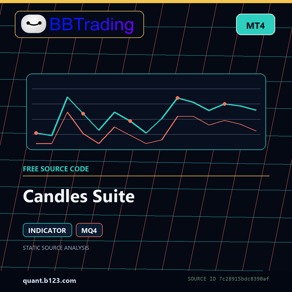 candles-suite-bbtrading-source-cover Candles Suite MT4 indicator source code download cover