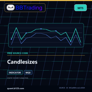 Candlesizes MT5 indicator source code download cover