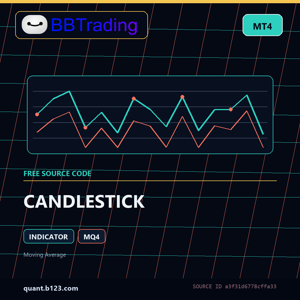 candlestick-bbtrading-source-cover CANDLESTICK MT4 indicator source code download cover