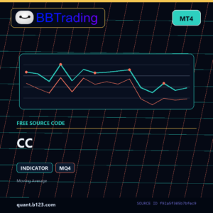 CC MT4 indicator source code download cover