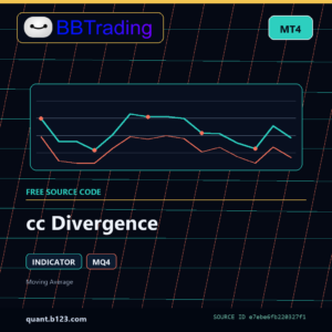 cc Divergence MT4 indicator source code download cover