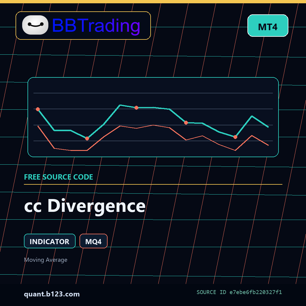 cc-divergence-bbtrading-source-cover cc Divergence MT4 indicator source code download cover