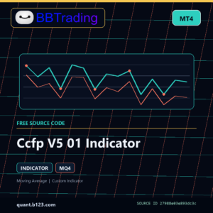 Ccfp V5 01 Indicator MT4 indicator source code download cover